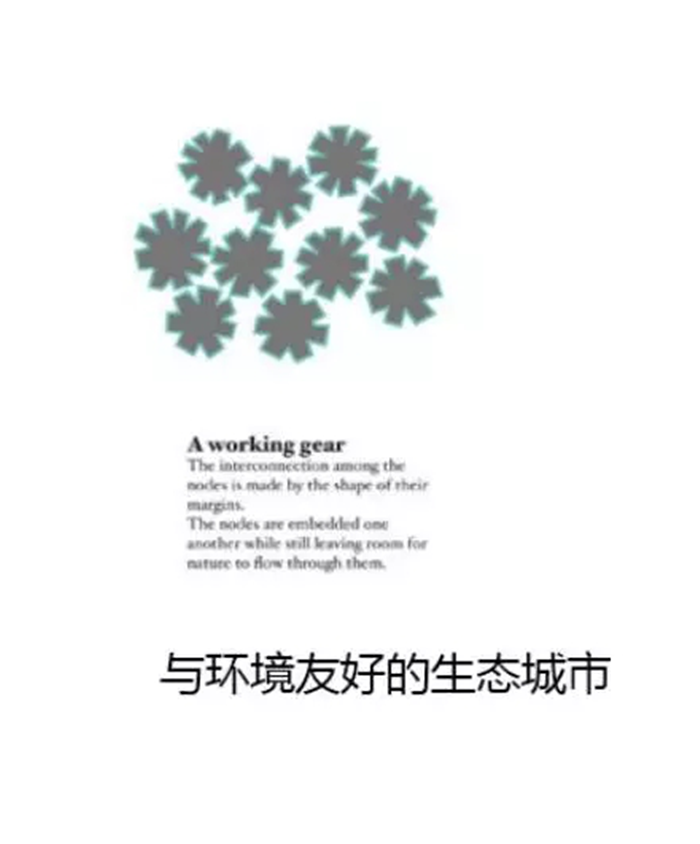 城市生态结构示意图