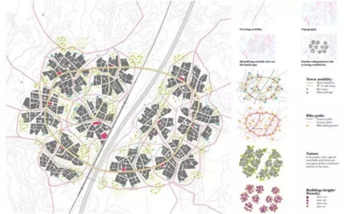 生态景观规划分区